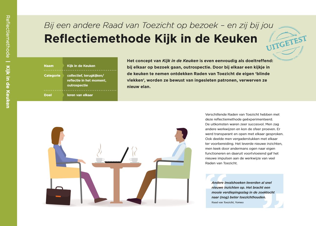Kaart Kijk in de Keuken