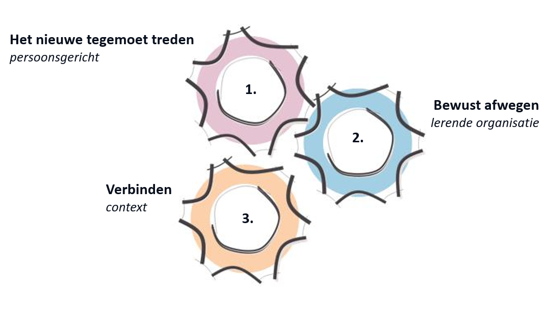 Drie thema's reisgids